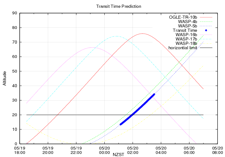 transittime-20140519.png