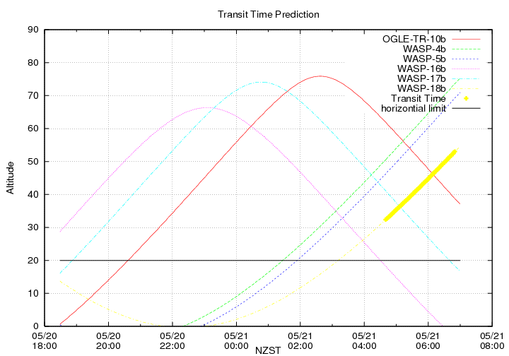 transittime-20140520.png