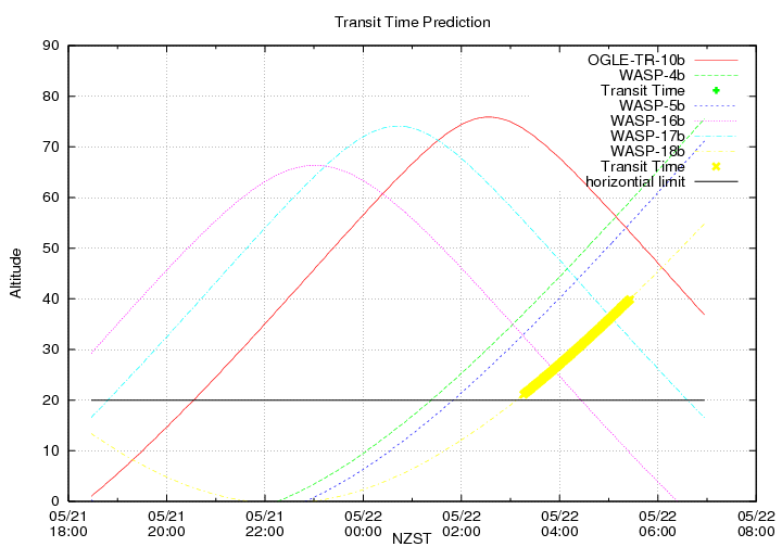 transittime-20140521.png
