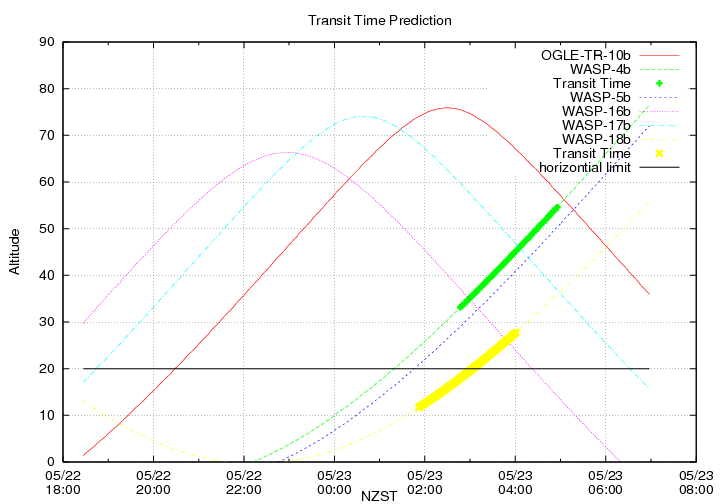 transittime-20140522.png