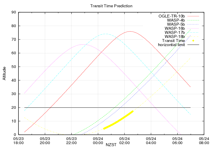transittime-20140523.png