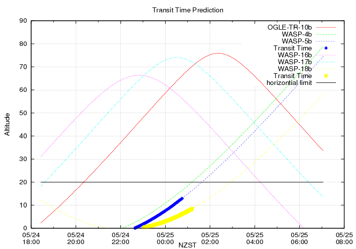 transittime-20140524.png