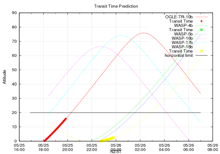 transittime-20140525.png