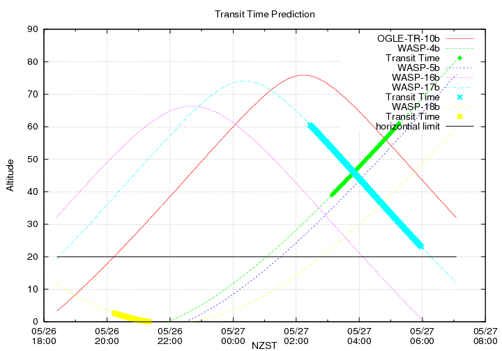transittime-20140526.png