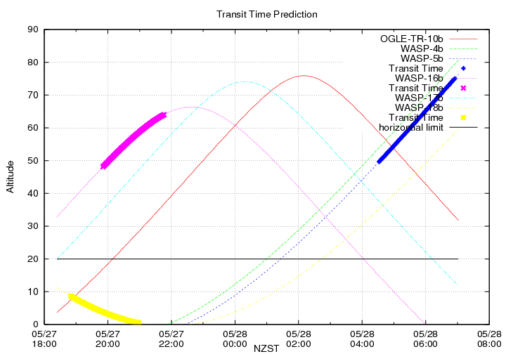 transittime-20140527.png