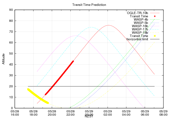 transittime-20140528.png