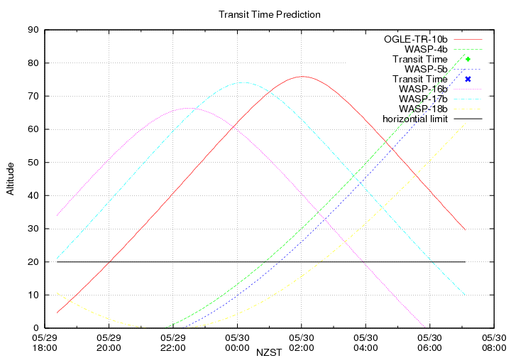 transittime-20140529.png