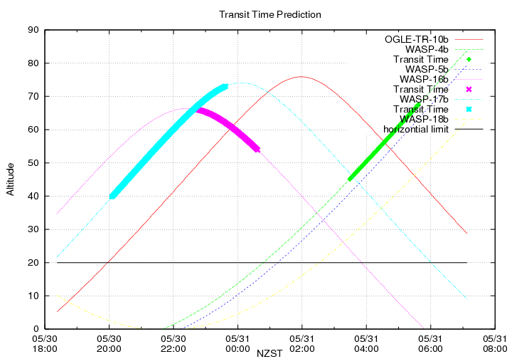 transittime-20140530.png
