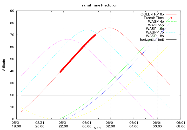 transittime-20140531.png