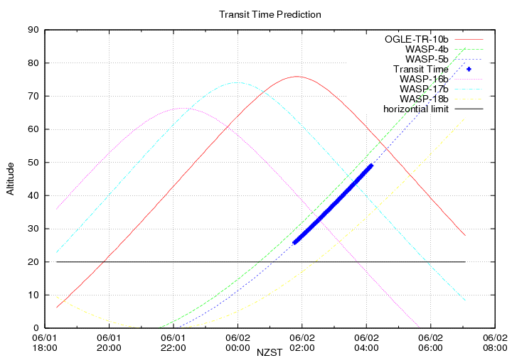 transittime-20140601.png