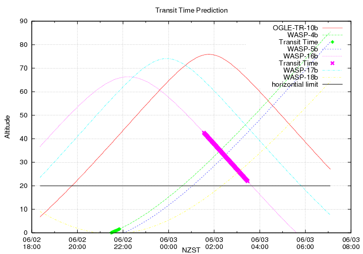 transittime-20140602.png