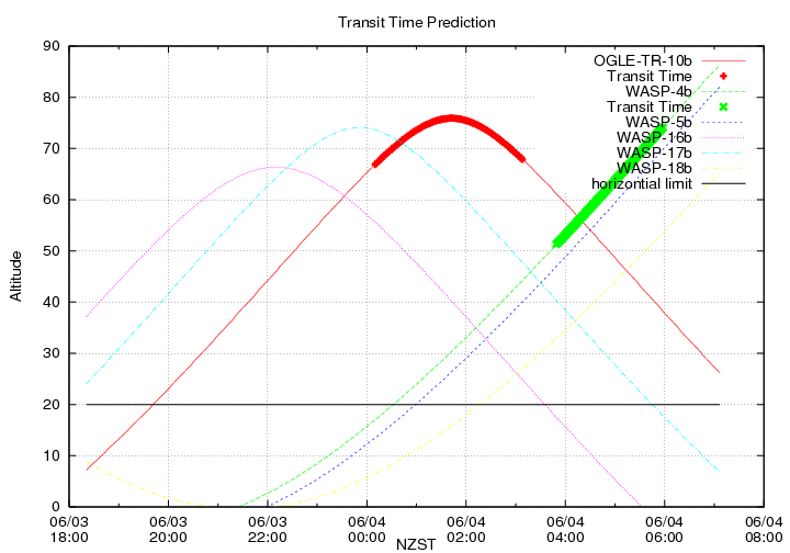 transittime-20140603.png