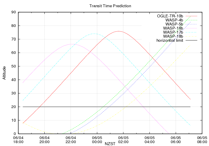 transittime-20140604.png