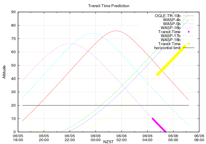 transittime-20140605.png