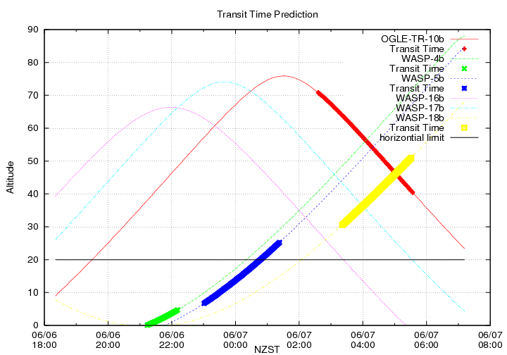 transittime-20140606.png