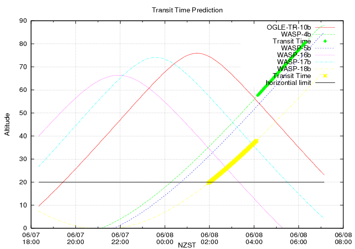 transittime-20140607.png