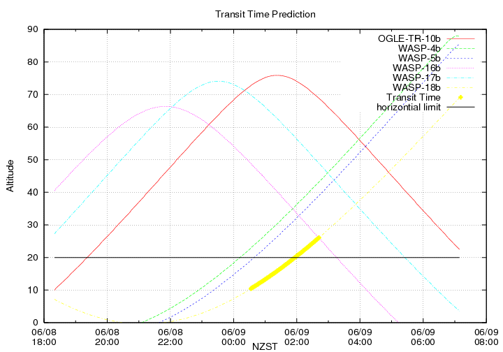 transittime-20140608.png