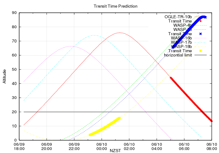 transittime-20140609.png
