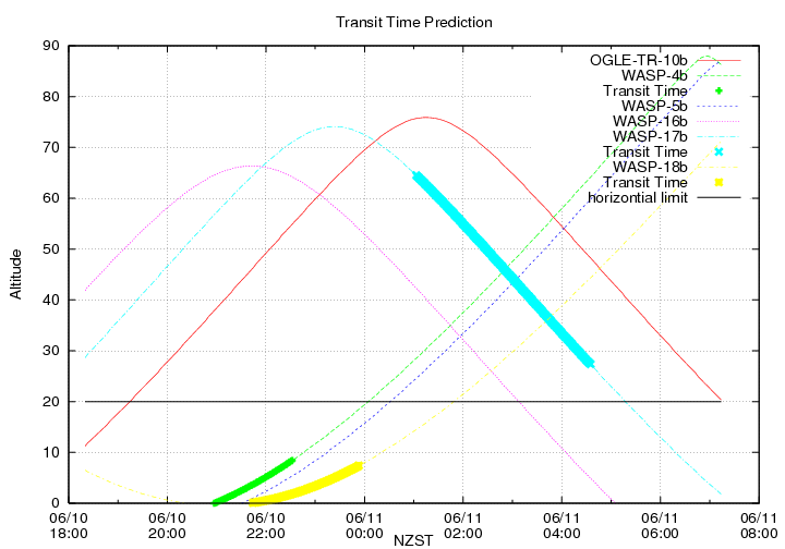 transittime-20140610.png
