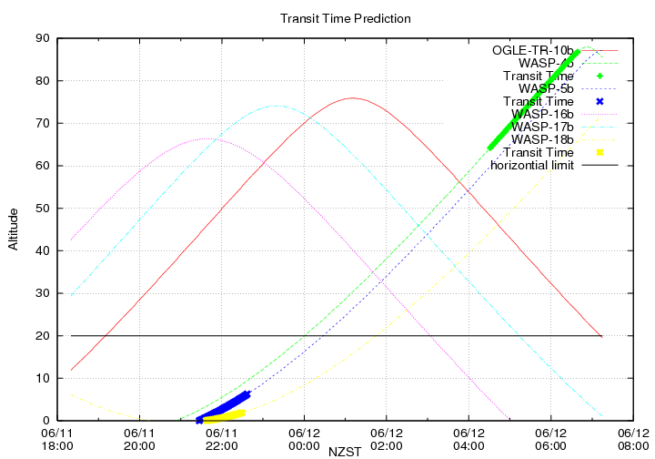 transittime-20140611.png