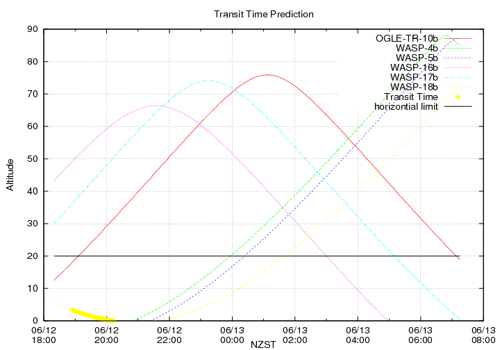 transittime-20140612.png