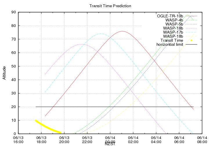 transittime-20140613.png