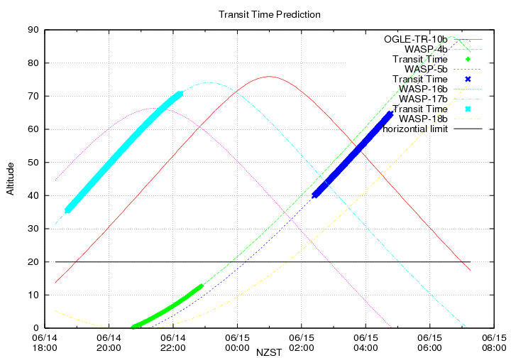 transittime-20140614.png