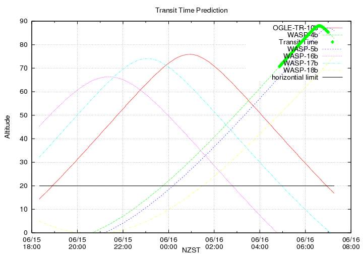 transittime-20140615.png