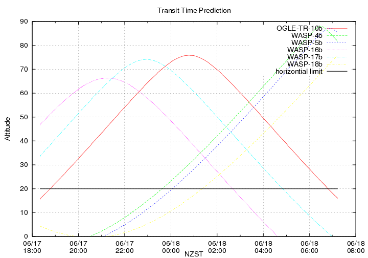 transittime-20140617.png