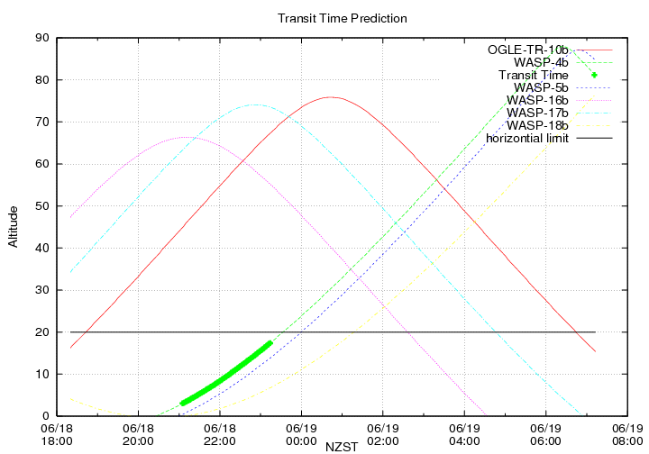 transittime-20140618.png