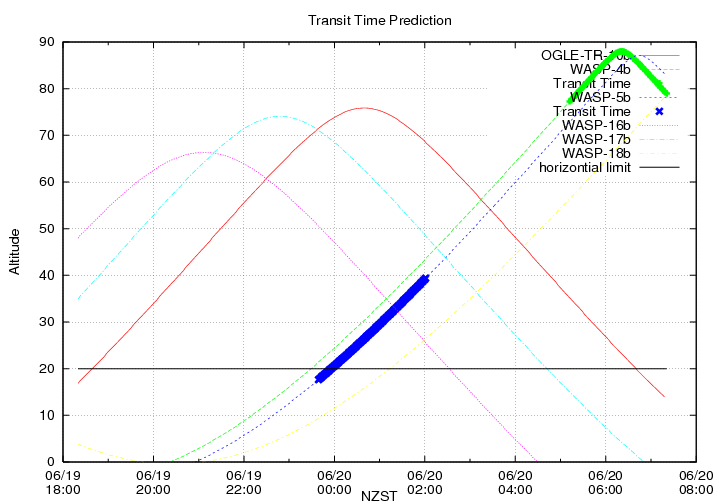 transittime-20140619.png