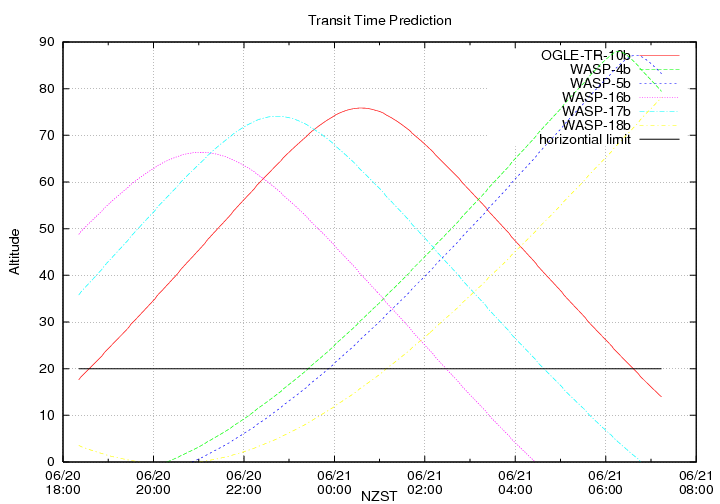 transittime-20140620.png