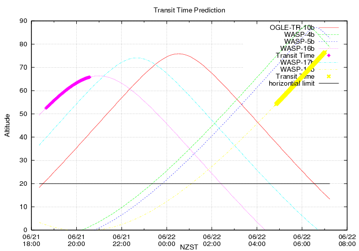 transittime-20140621.png