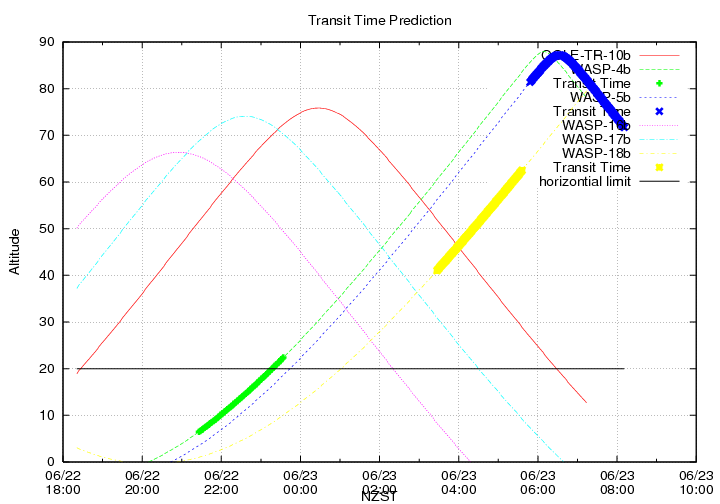 transittime-20140622.png