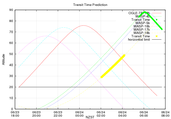transittime-20140623.png