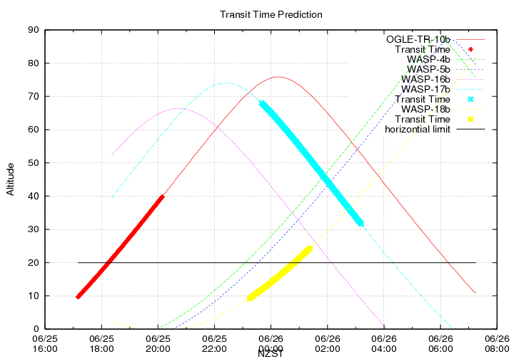 transittime-20140625.png