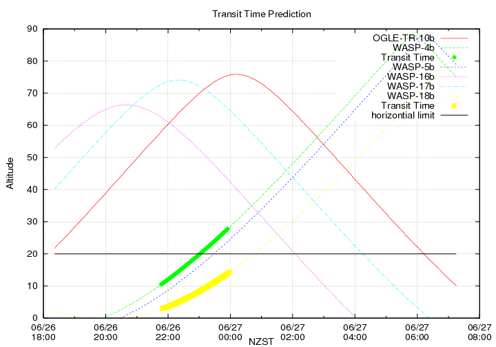 transittime-20140626.png