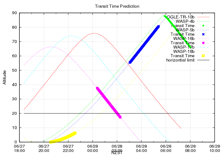 transittime-20140627.png