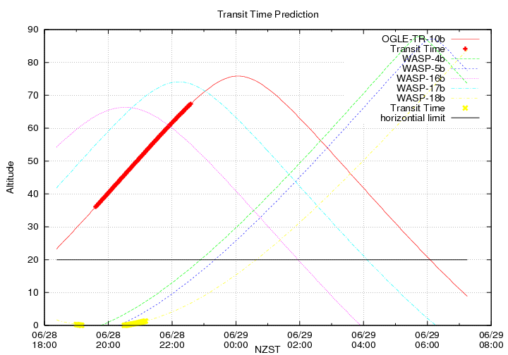 transittime-20140628.png