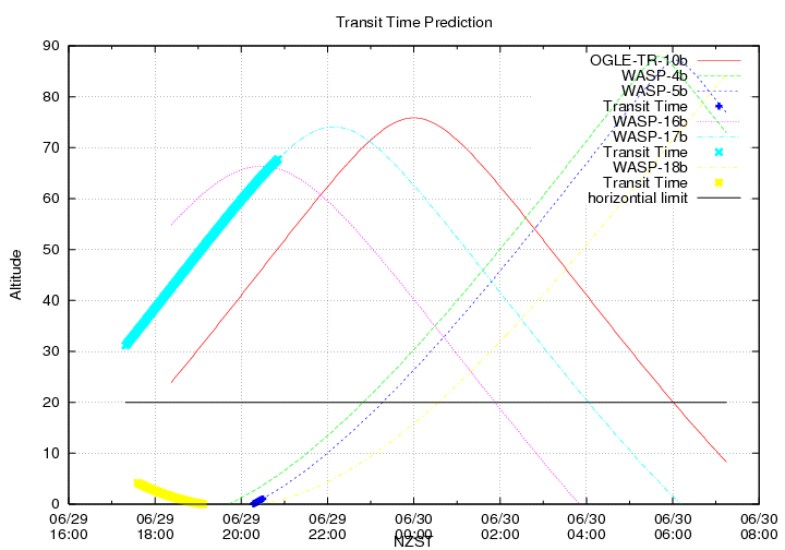transittime-20140629.png