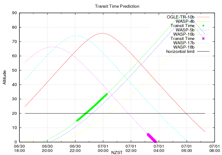transittime-20140630.png