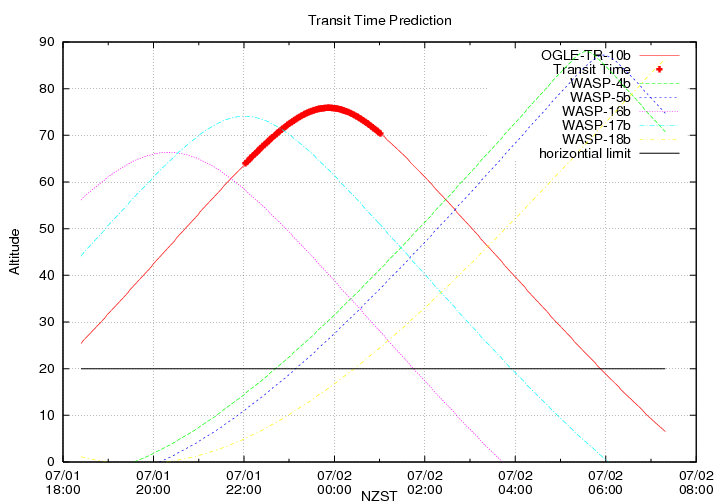 transittime-20140701.png