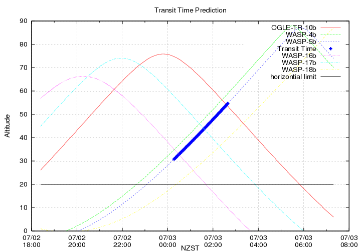 transittime-20140702.png