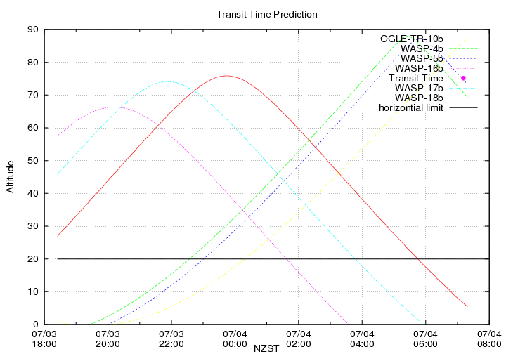 transittime-20140703.png