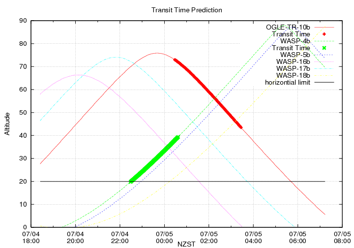 transittime-20140704.png