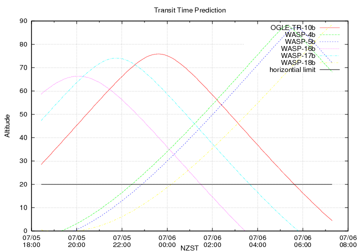 transittime-20140705.png