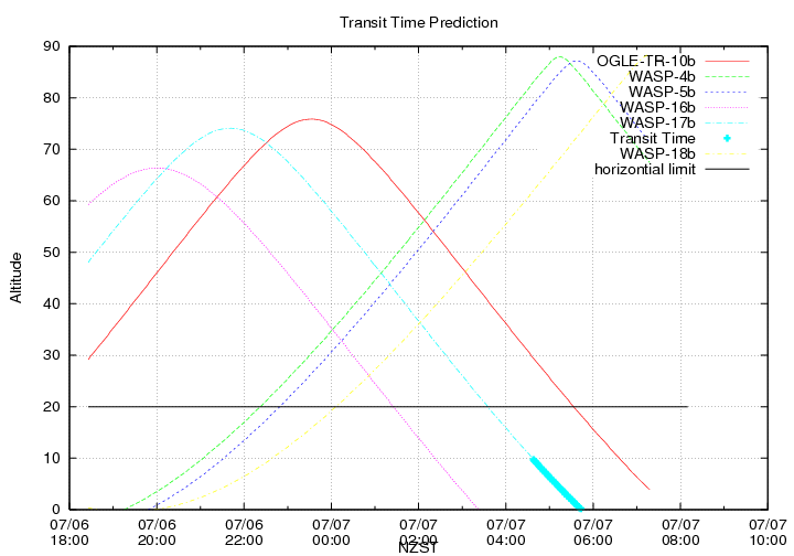 transittime-20140706.png