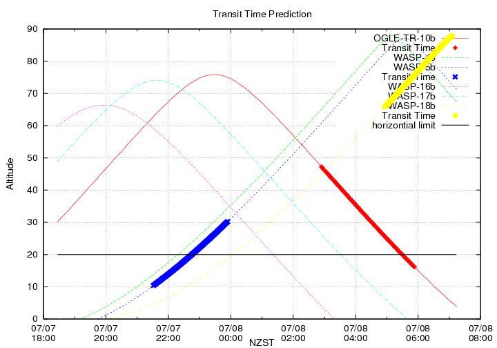 transittime-20140707.png