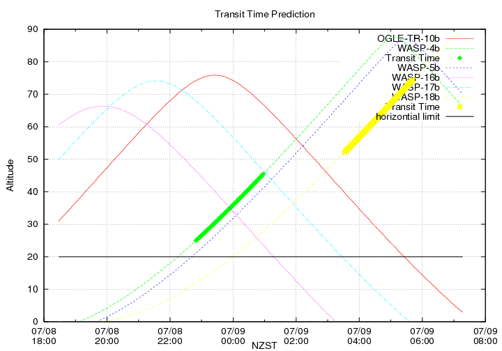 transittime-20140708.png