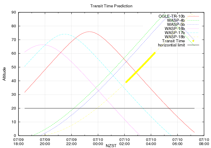 transittime-20140709.png